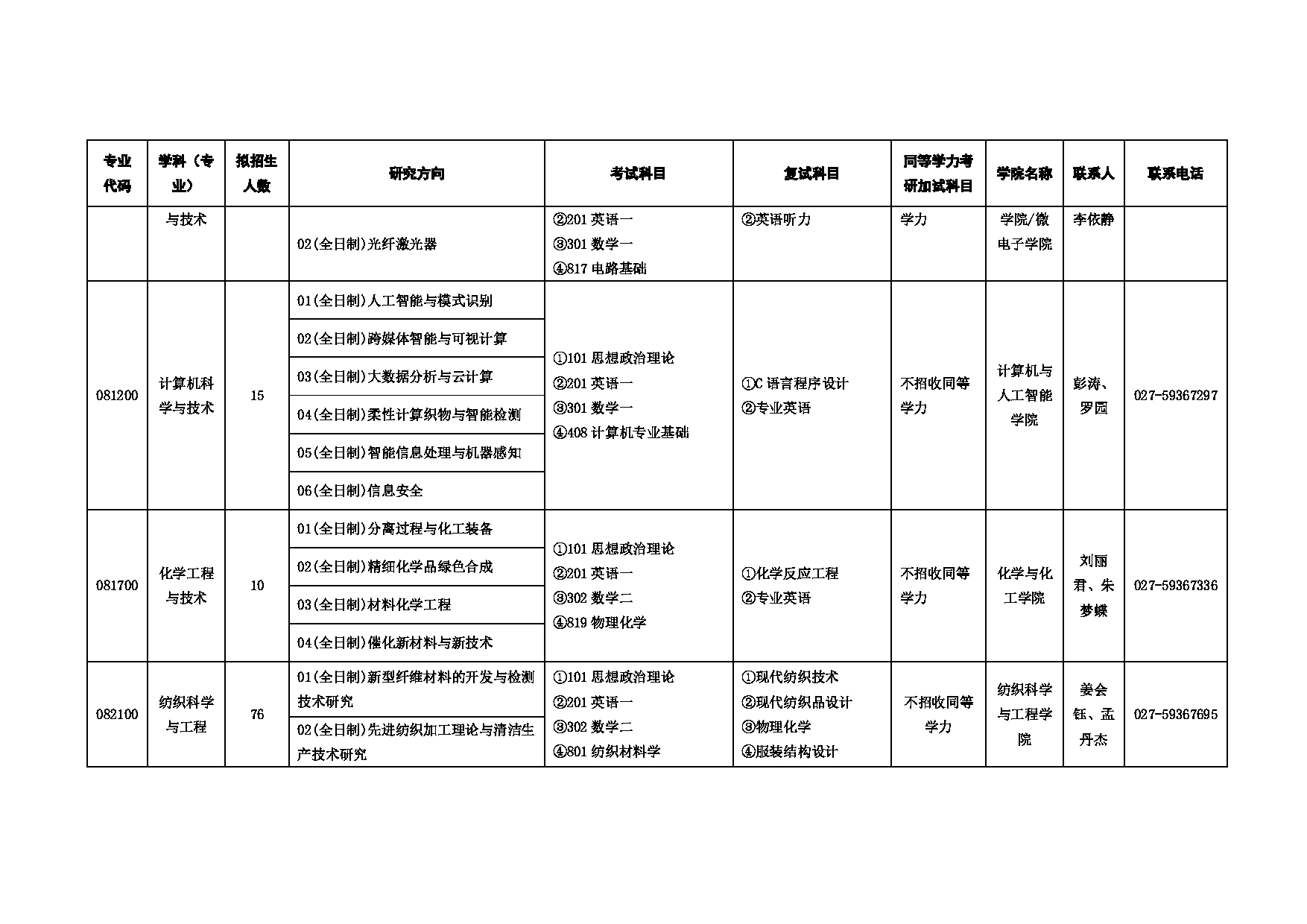 2025招生目录：武汉纺织大学2025年考研招生专业目录第6页