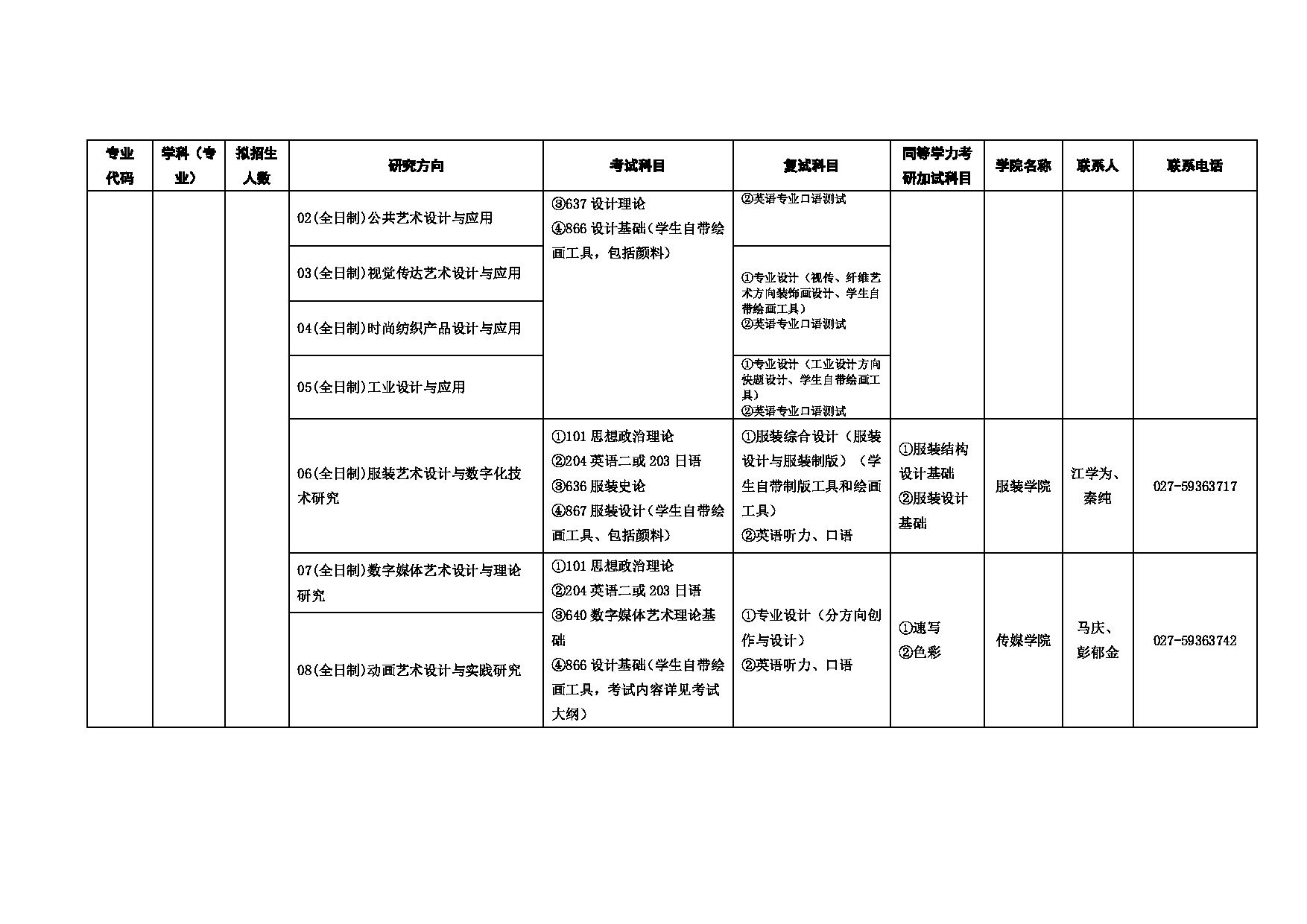 2025招生目录：武汉纺织大学2025年考研招生专业目录第18页