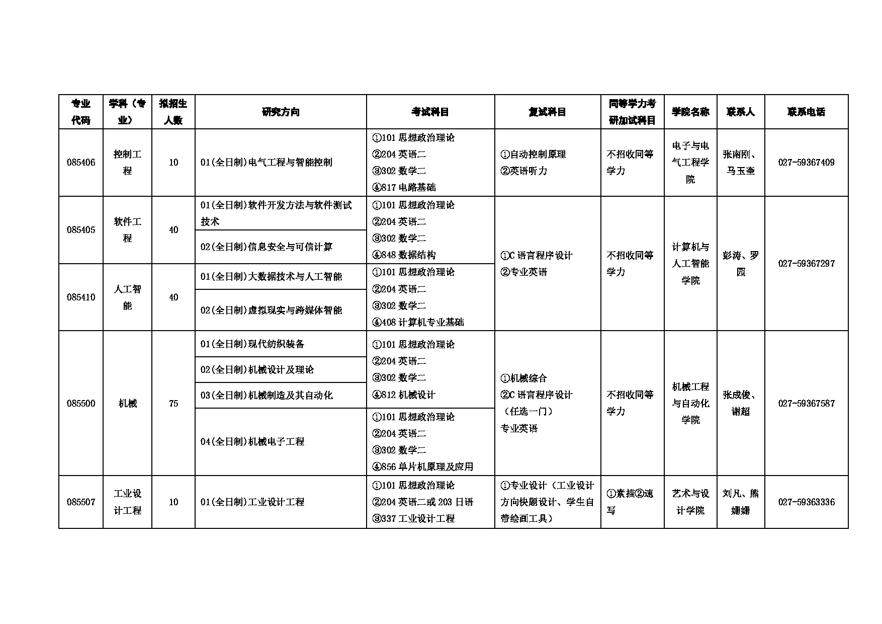 2025招生目录：武汉纺织大学2025年考研招生专业目录第13页