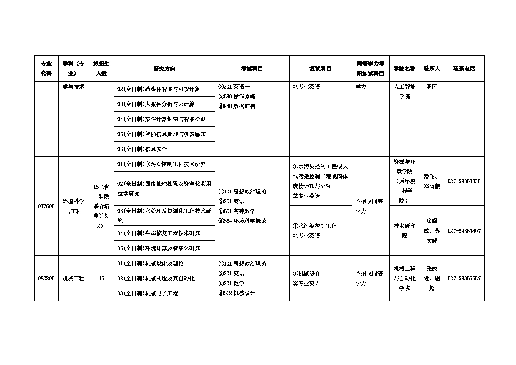 2025招生目录：武汉纺织大学2025年考研招生专业目录第4页