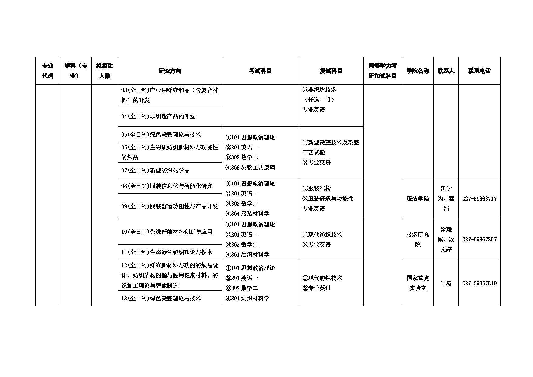 2025招生目录：武汉纺织大学2025年考研招生专业目录第7页