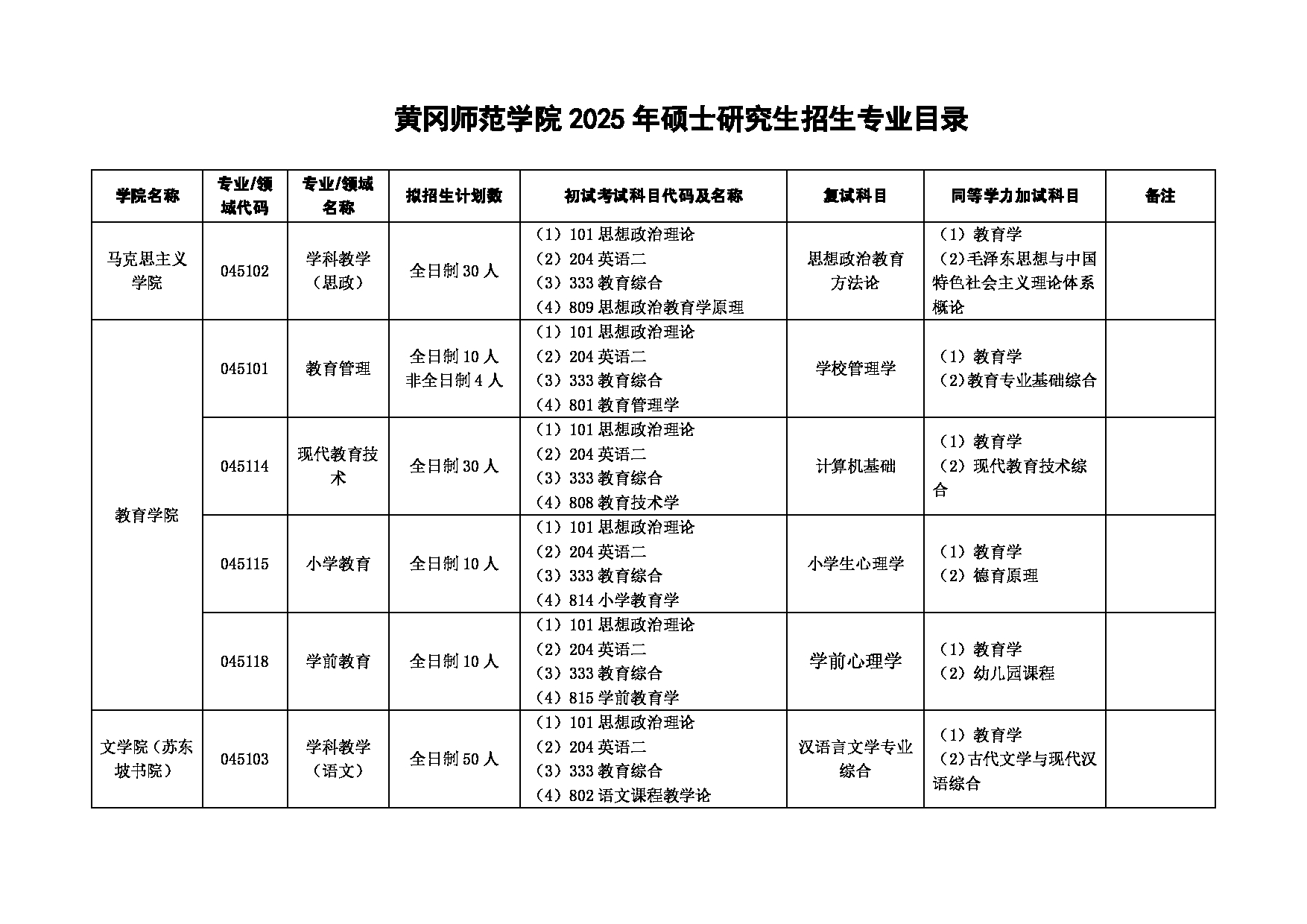 2025招生简章：黄冈师范学院2025年硕士研究生招生简章第5页