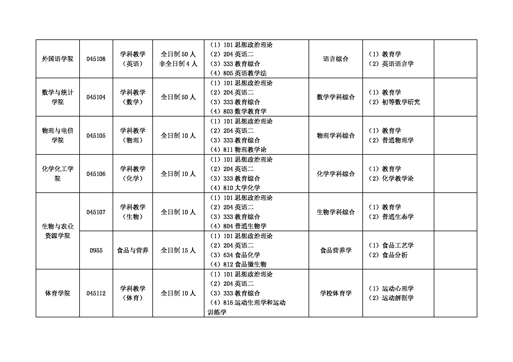 2025招生简章：黄冈师范学院2025年硕士研究生招生简章第6页