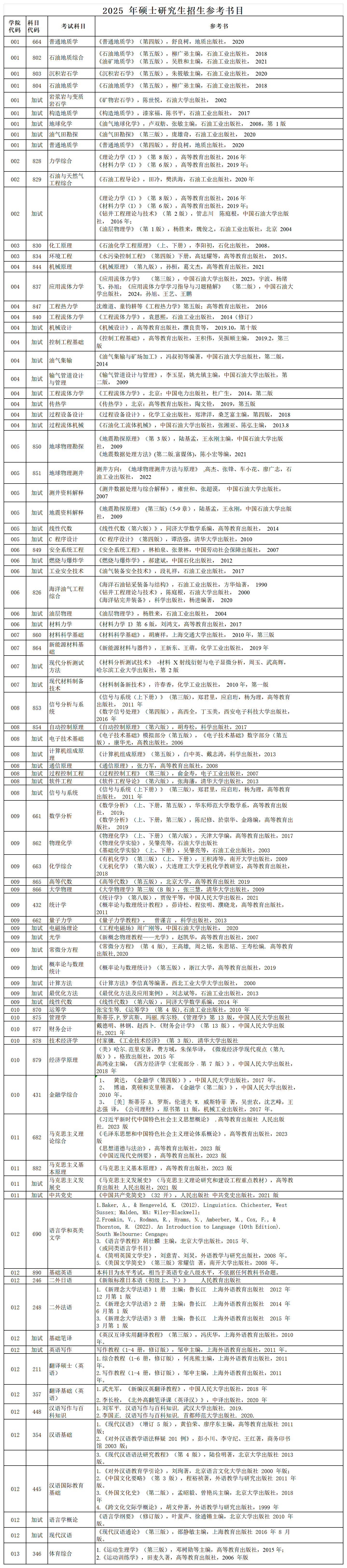 中国石油大学(北京)2025年硕士研究生招生参考书目.png