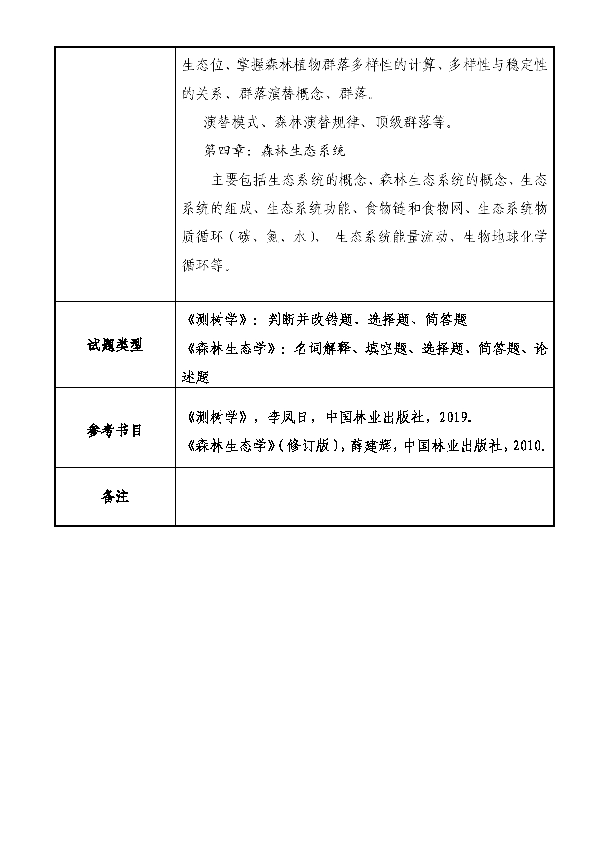 2025考研大纲：大连民族大学2025年考研自命题科目 806-现代林业理论与实践 考试大纲第4页