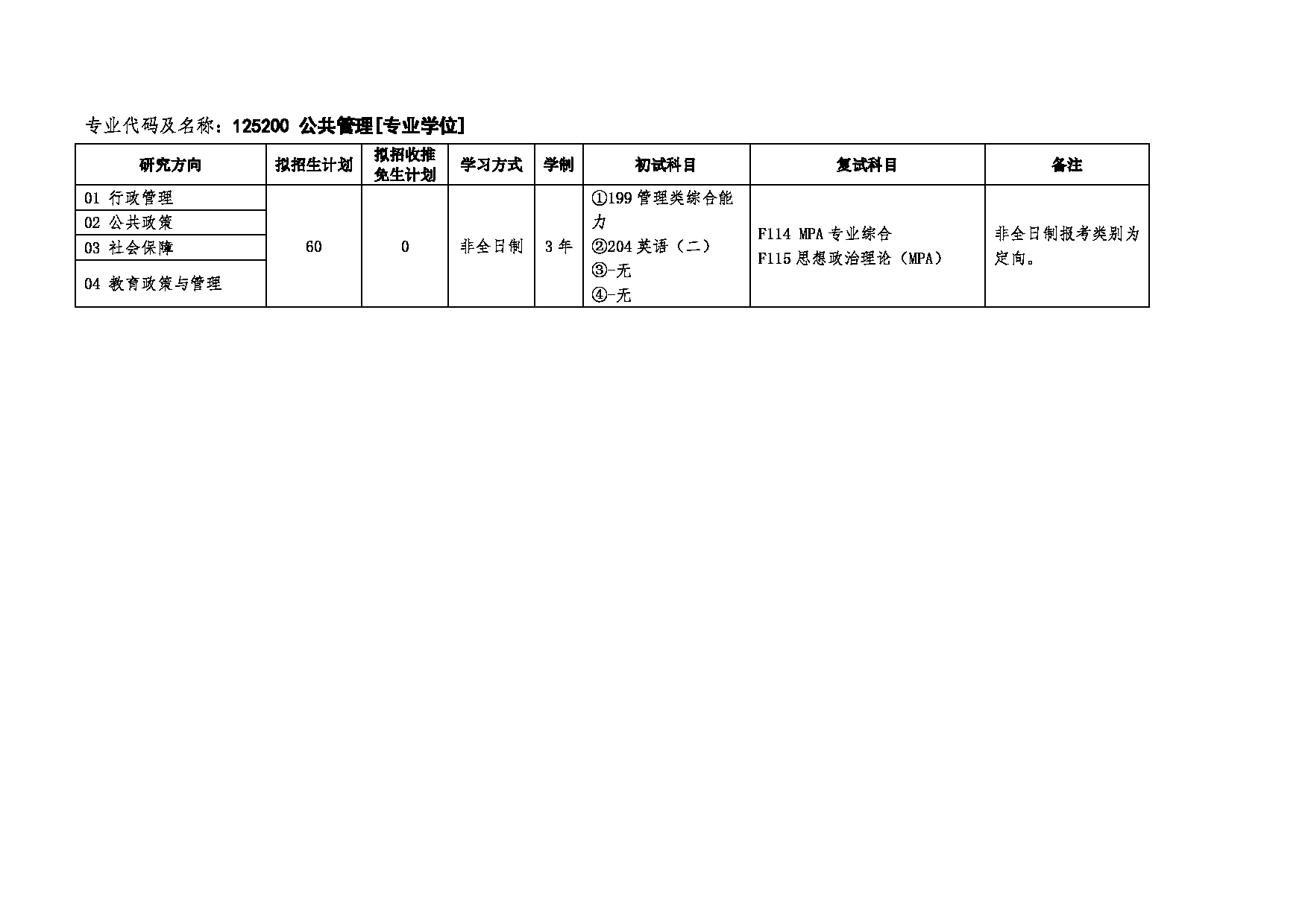 安徽工业大学2025年硕士研究生招生专业目录（含参考书目）第17页