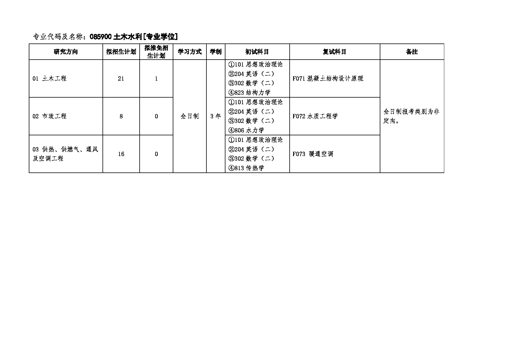 安徽工业大学2025年硕士研究生招生专业目录（含参考书目）第9页