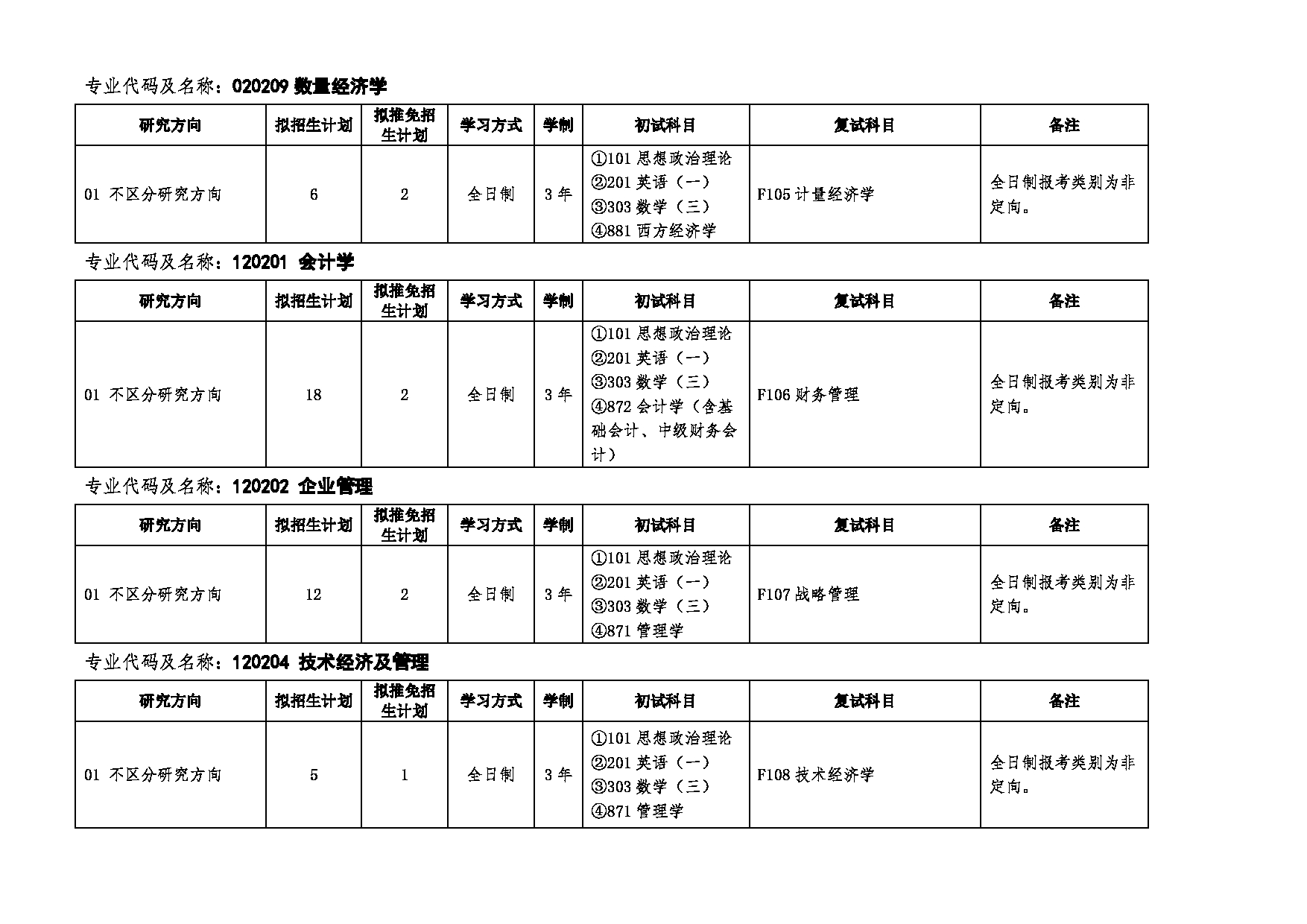 安徽工业大学2025年硕士研究生招生专业目录（含参考书目）第14页