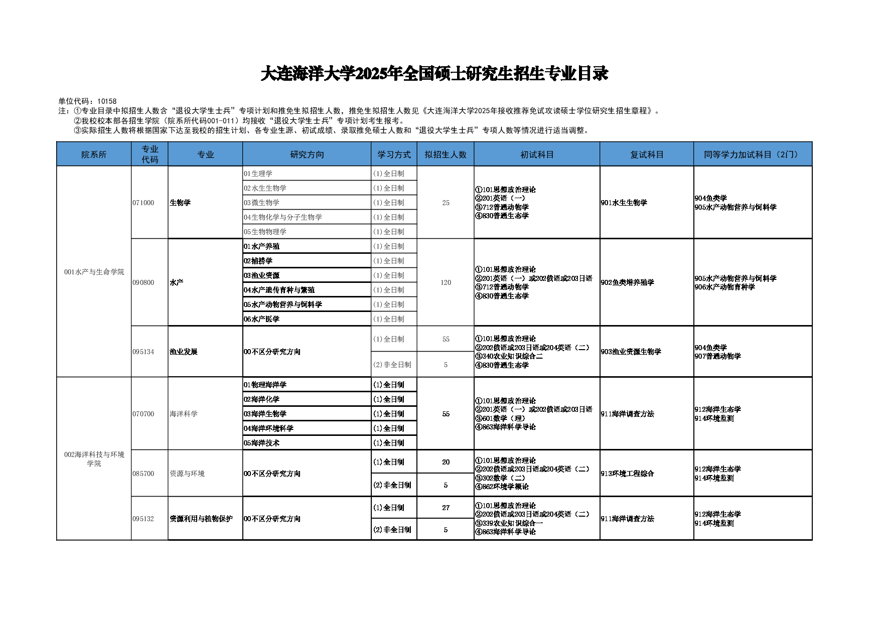 2025参考书目：大连海洋大学2025年全国硕士研究生招生专业目录第1页