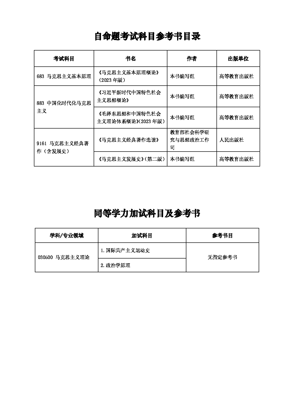 2025招生目录：西安电子科技大学2025年考研 016马克思主义学院 招生目录第6页