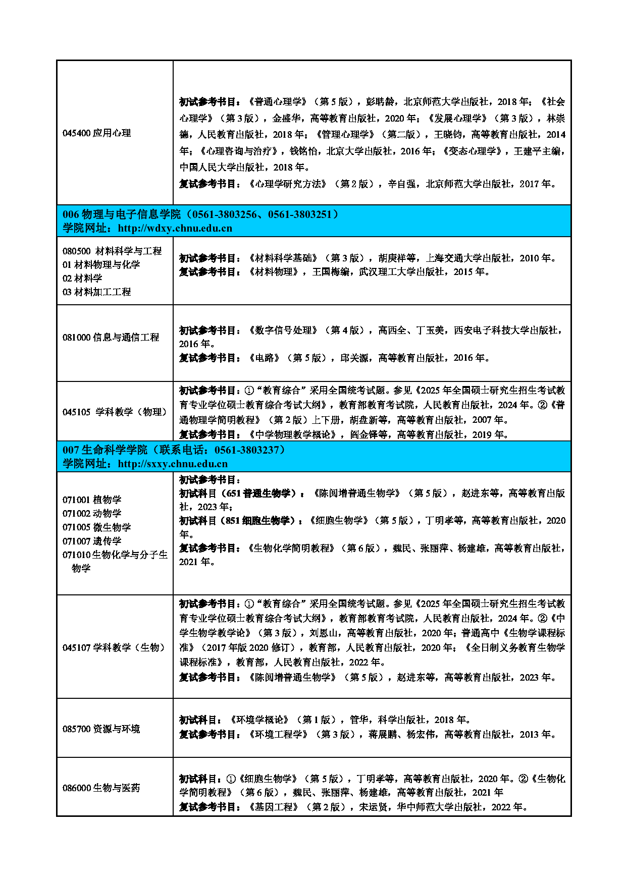 淮北师范大学2025年硕士研究生招生专业参考书目第3页