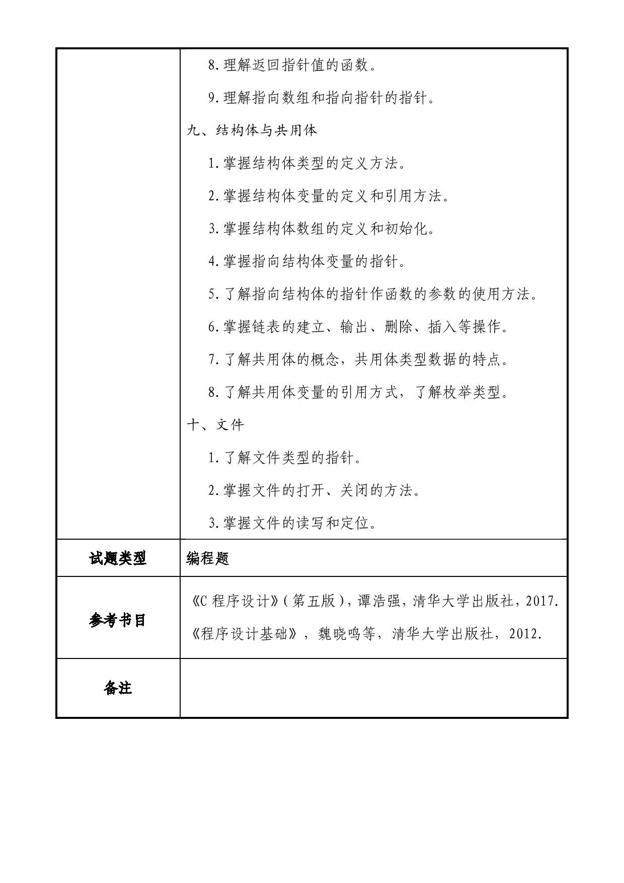 2025考研大纲：大连民族大学2025年考研自命题科目 803-C语言程序设计 考试大纲第4页