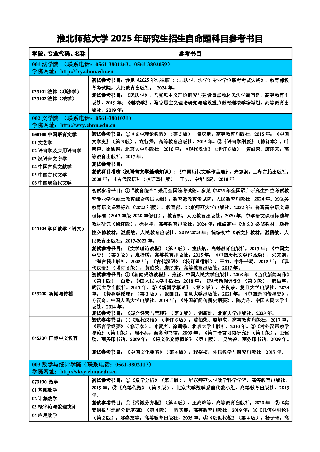 淮北师范大学2025年硕士研究生招生专业参考书目第1页