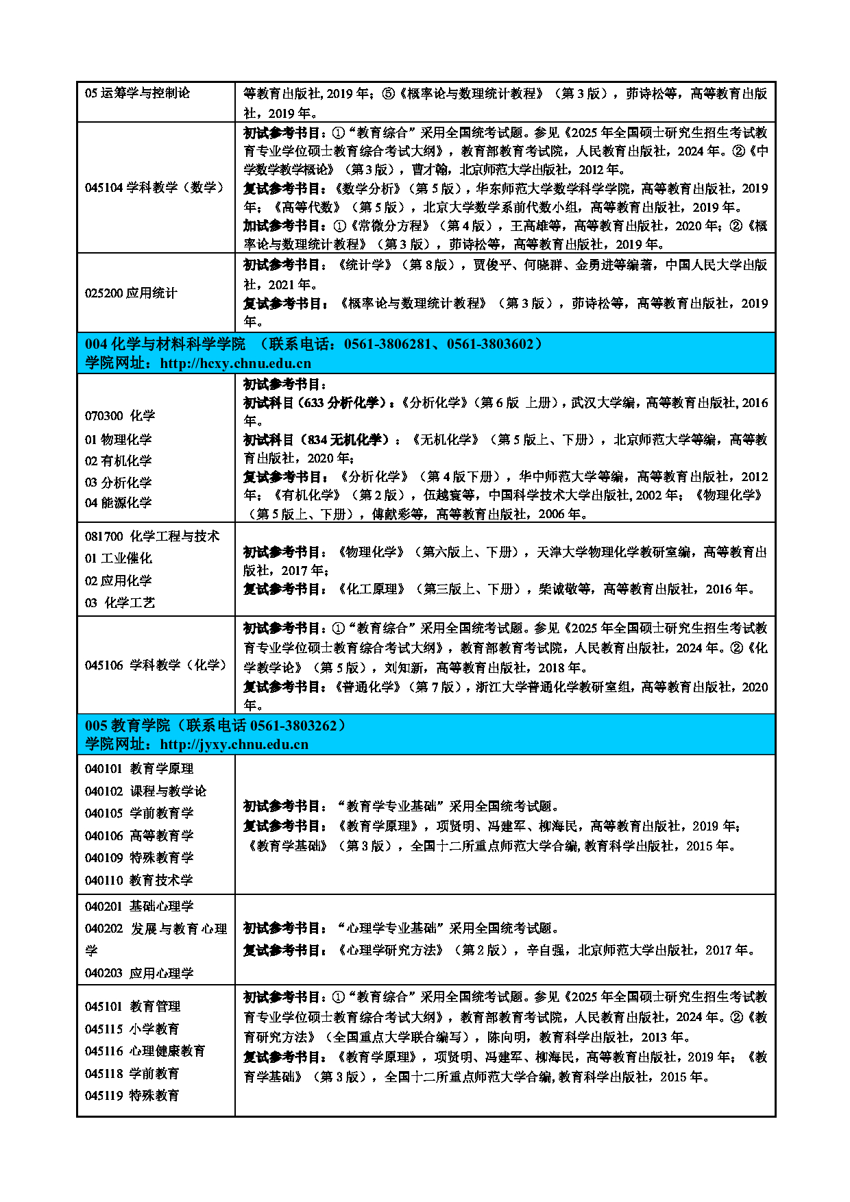 淮北师范大学2025年硕士研究生招生专业参考书目第2页