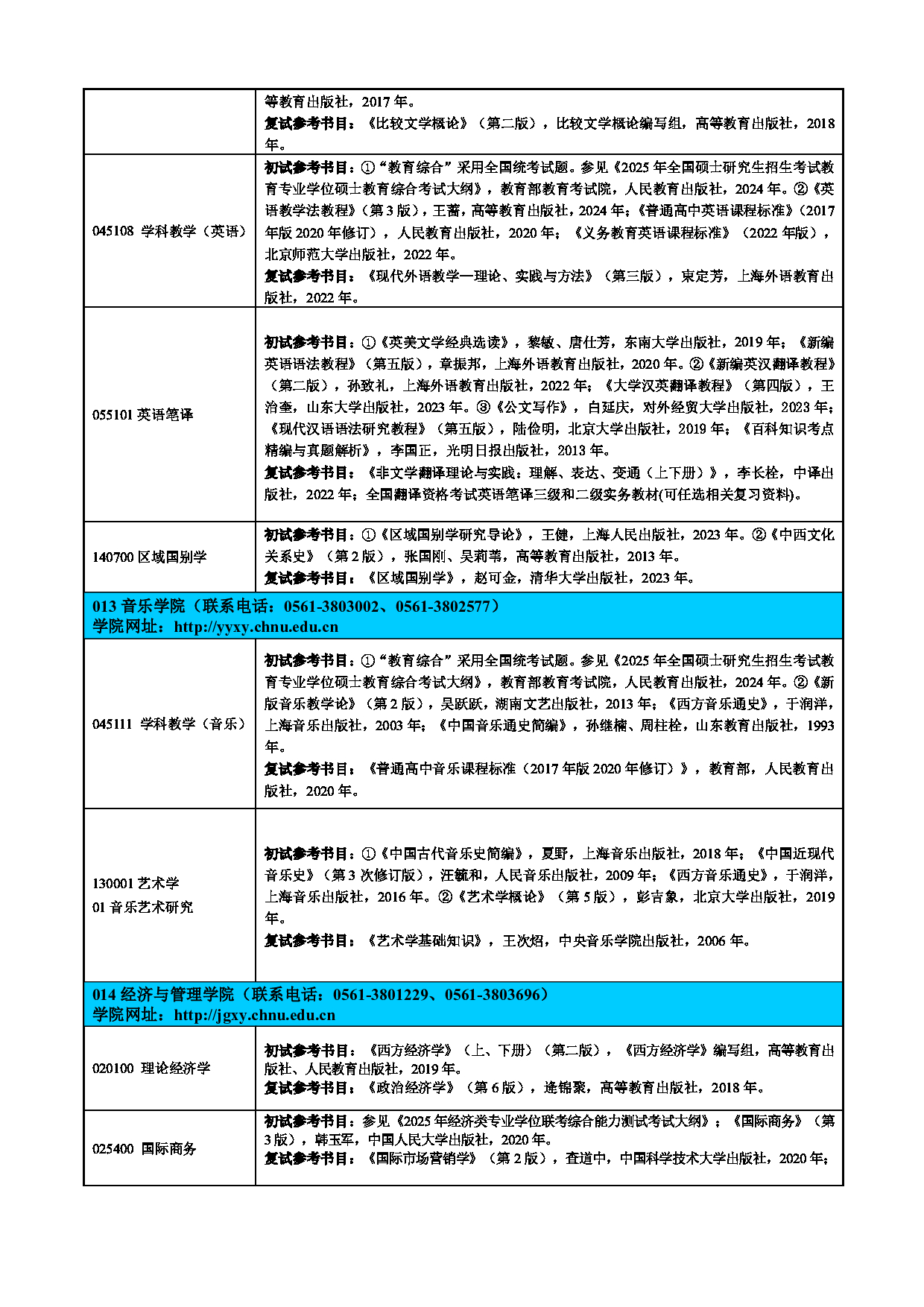 淮北师范大学2025年硕士研究生招生专业参考书目第5页