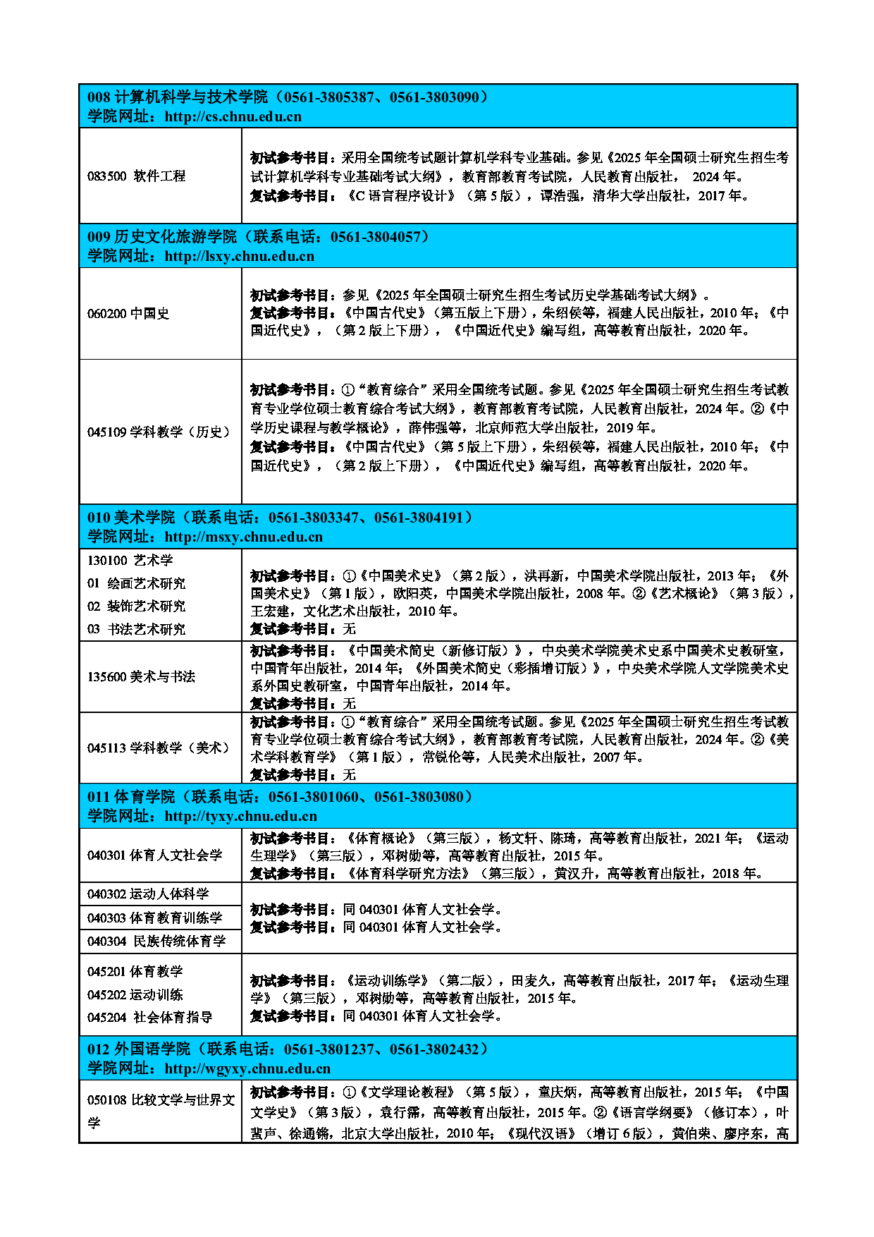 淮北师范大学2025年硕士研究生招生专业参考书目第4页