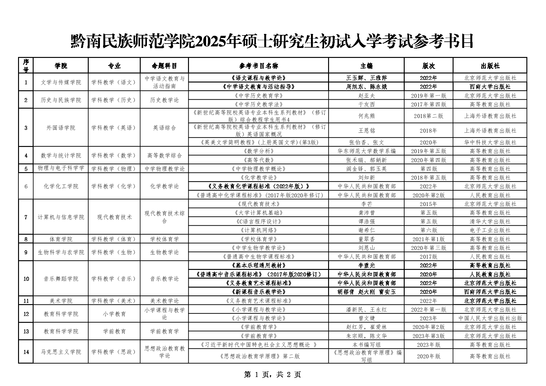 黔南民族师范学院2025年硕士研究生初试入学考试参考书目公布第1页