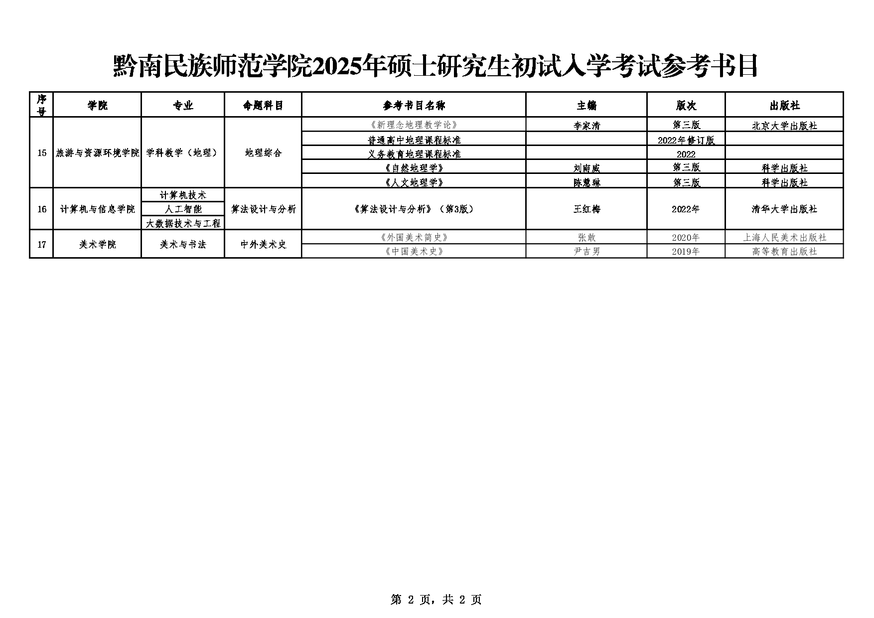 黔南民族师范学院2025年硕士研究生初试入学考试参考书目公布第2页