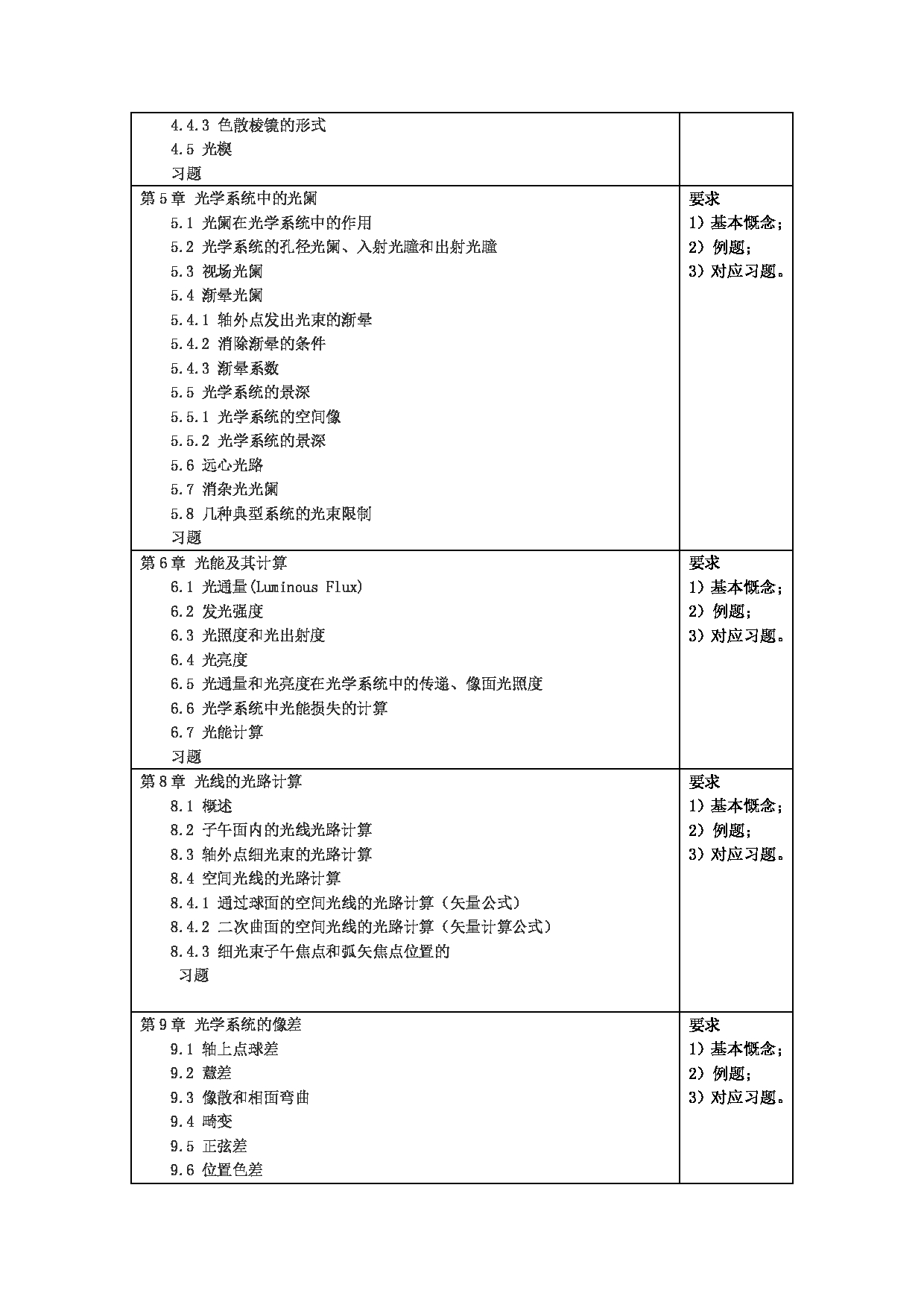 2025考研大纲：东华大学2025年考研科目 862 应用光学 考试大纲第2页