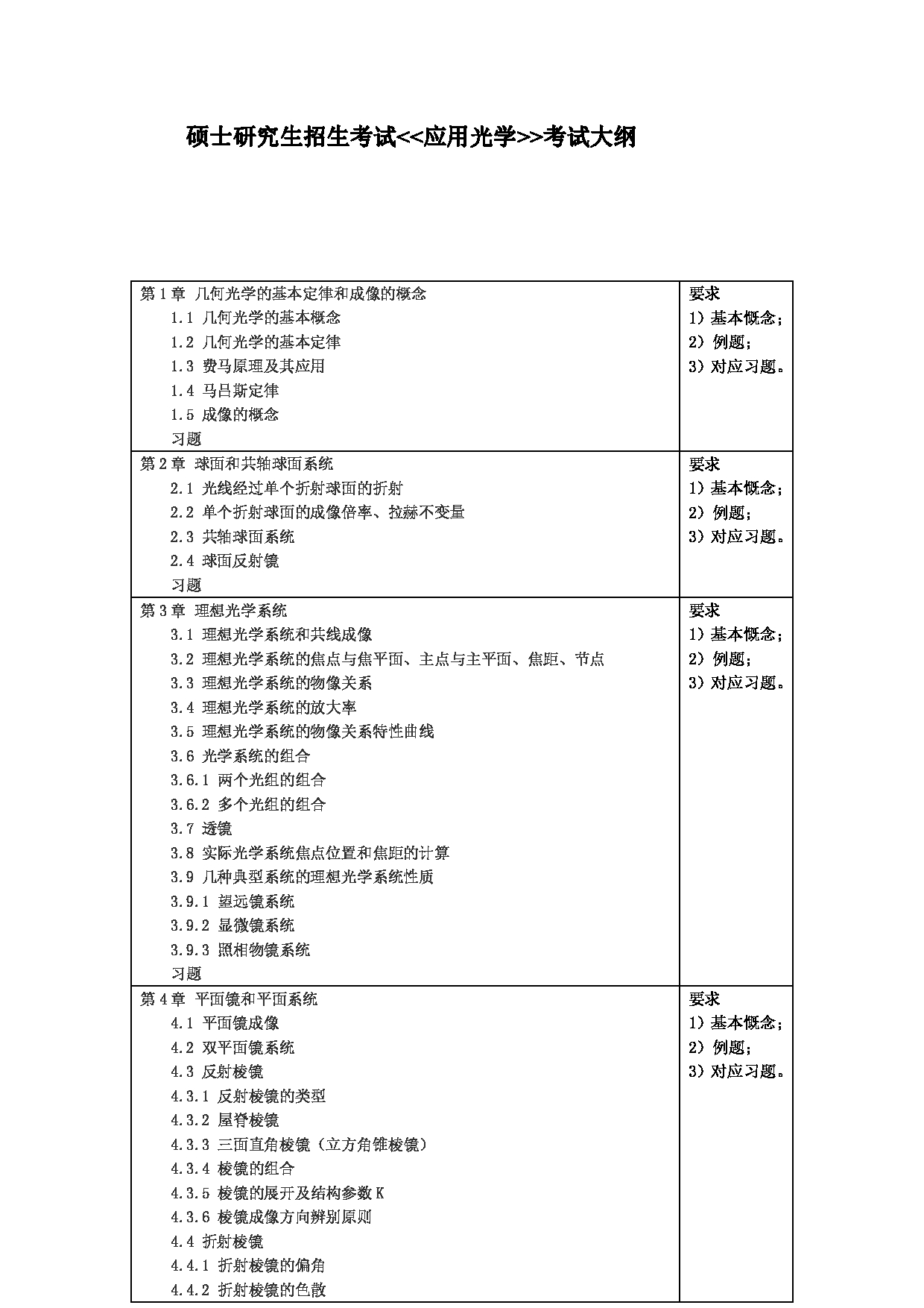 2025考研大纲：东华大学2025年考研科目 862 应用光学 考试大纲第1页