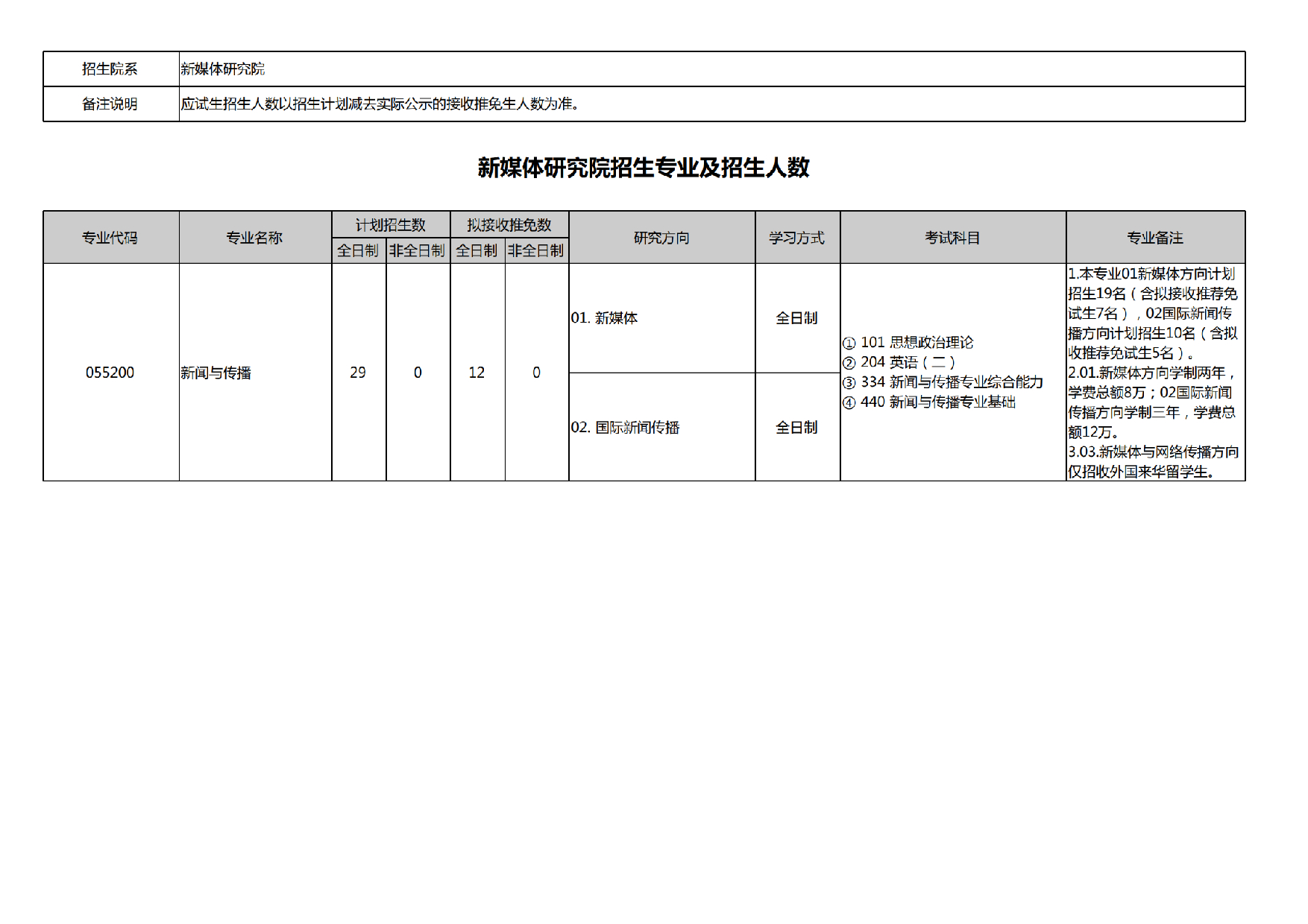 2025招生专业目录：北京大学2025年考研新媒体研究院招生专业目录第1页