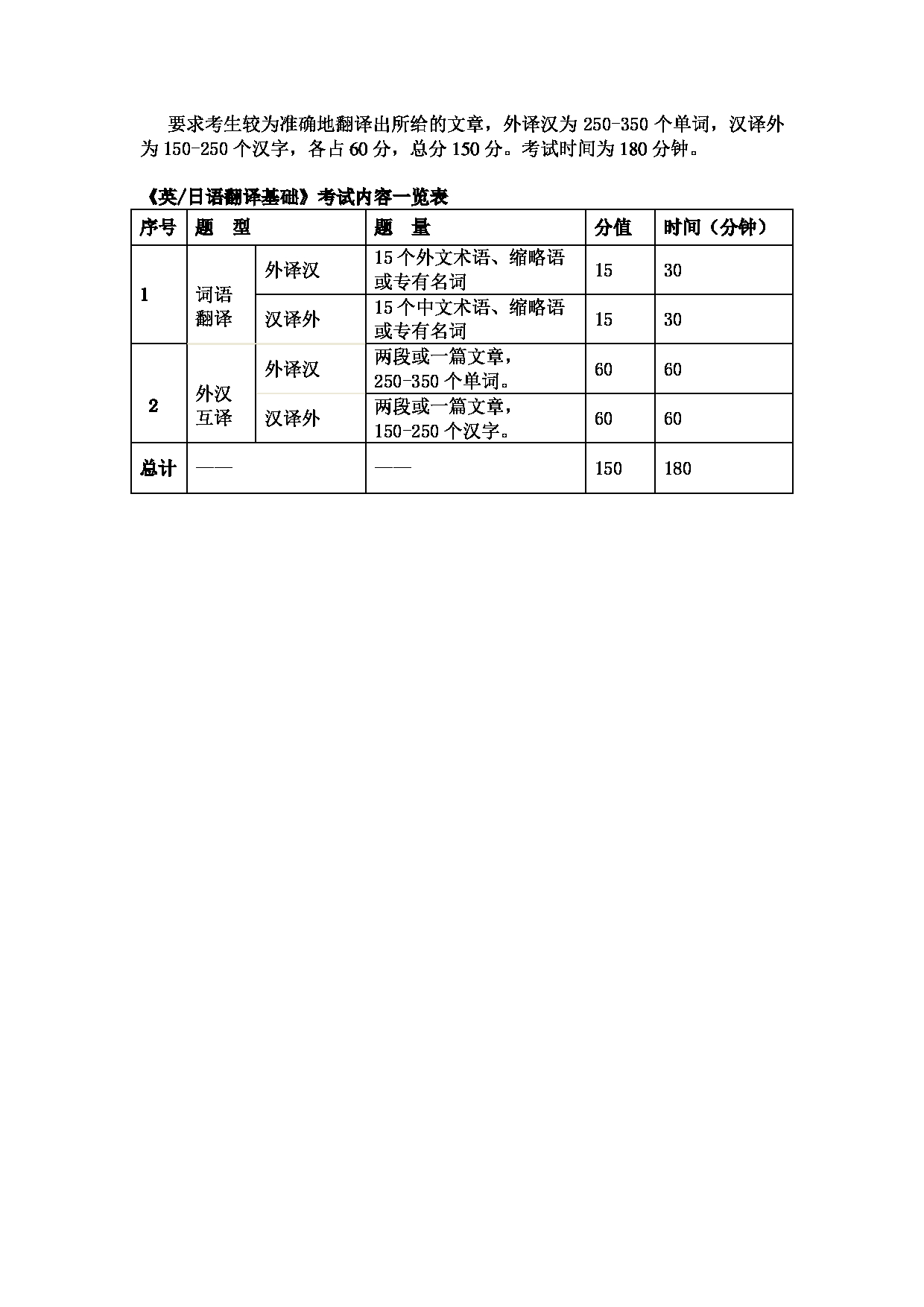 2025考研大纲：东华大学2025年考研科目 359 翻译基础（日语） 考试大纲第2页