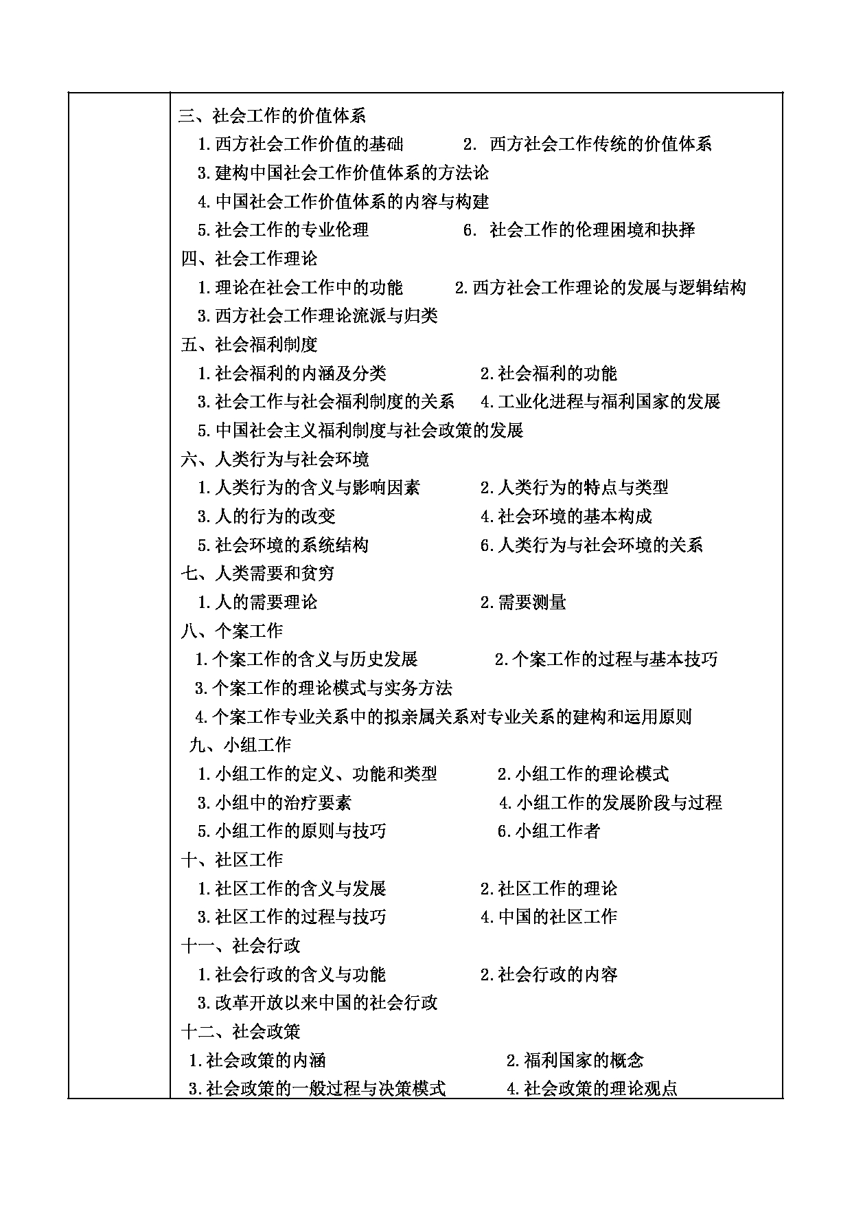 2025考研大纲：甘肃农业大学2025年考研自命题科目 331社会工作原理 考试大纲第2页