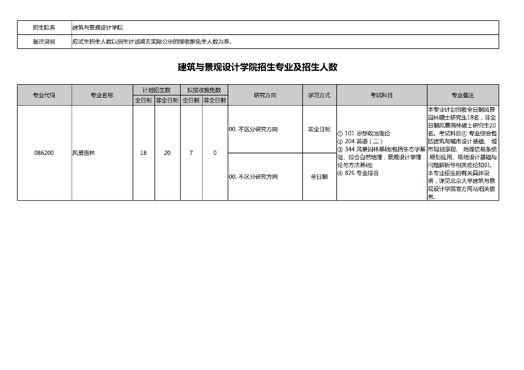 2025招生专业目录：北京大学2025年考研建筑与景观设计学院招生专业目录第1页