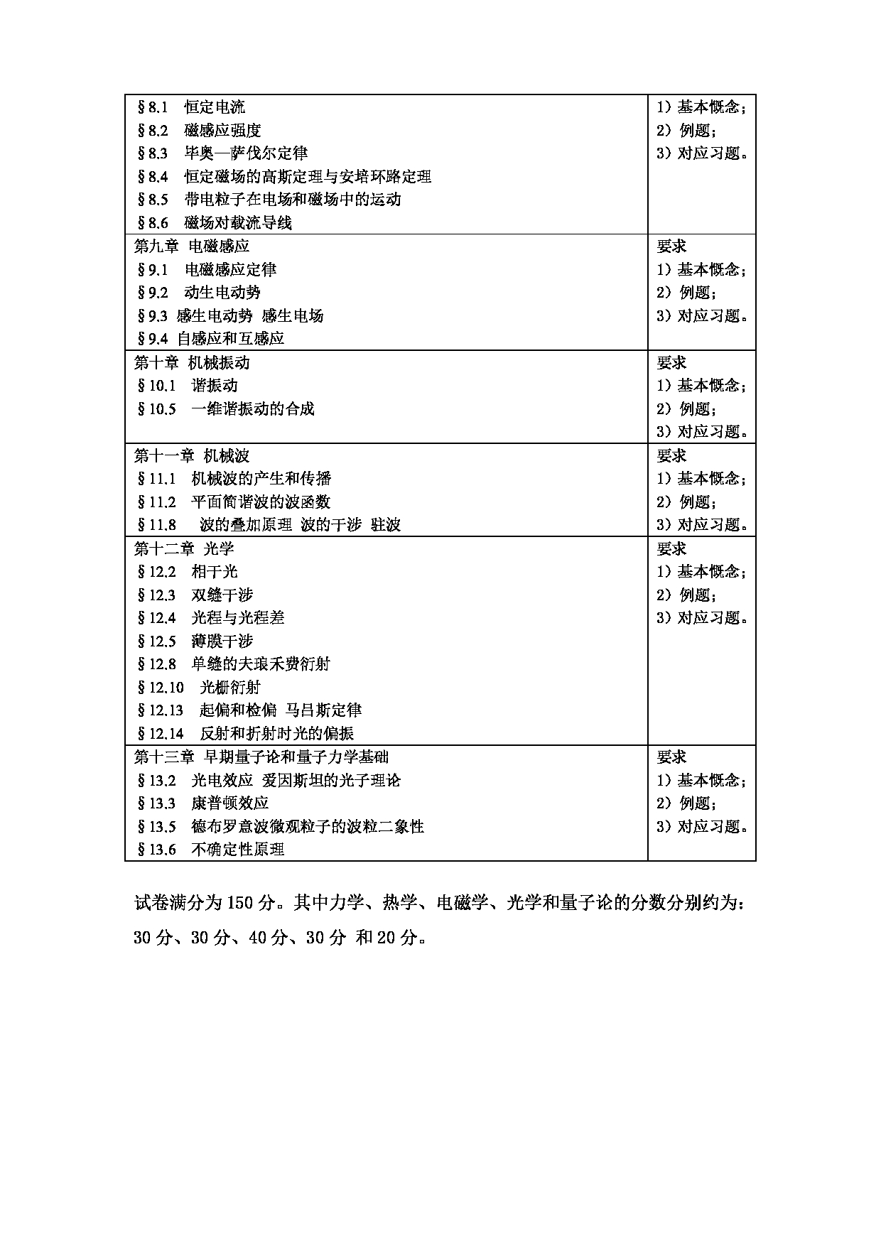 2025考研大纲：东华大学2025年考研科目 861 普通物理学 考试大纲第2页