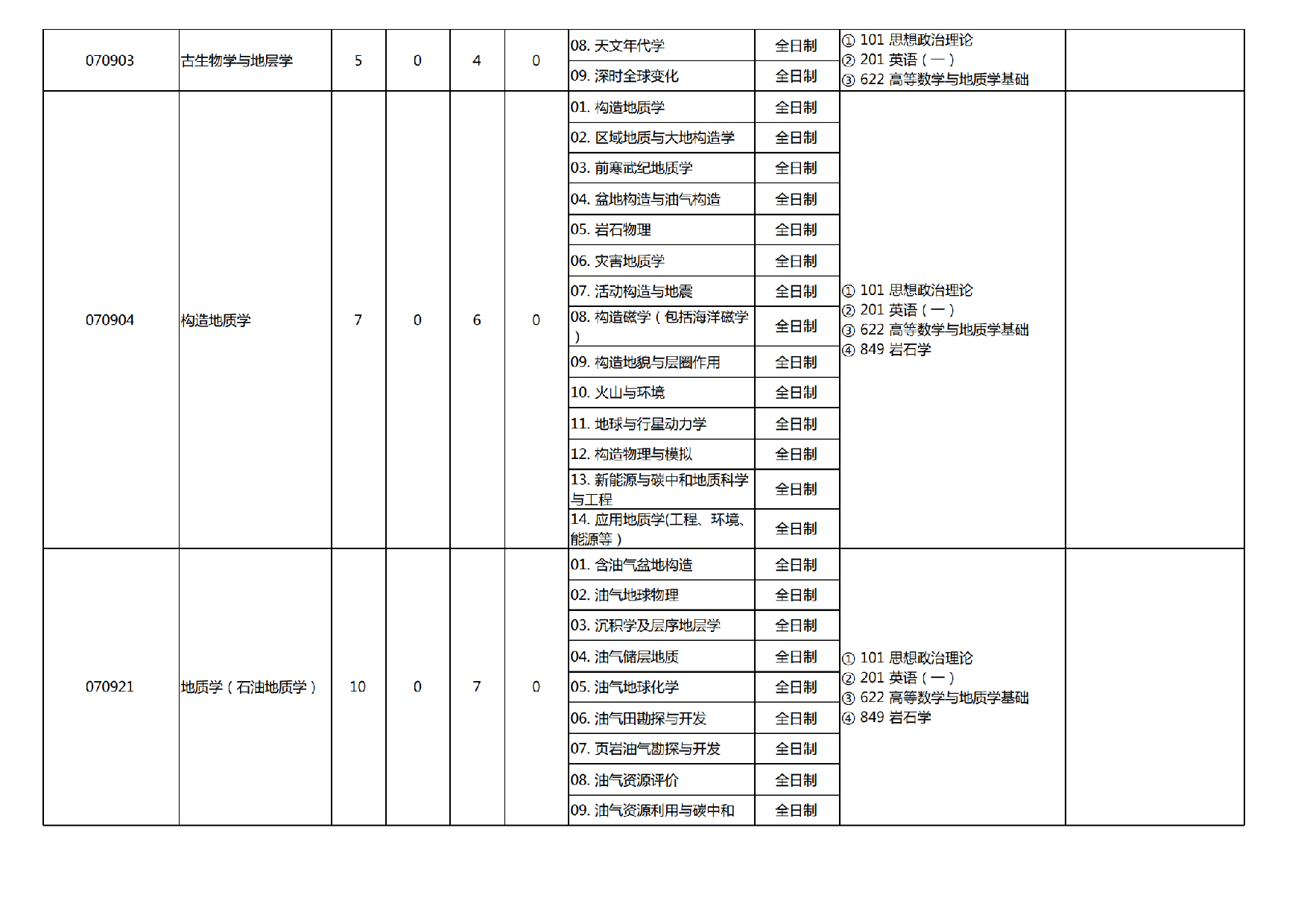 2025招生专业目录：北京大学2025年考研地球与空间科学学院招生专业目录第2页