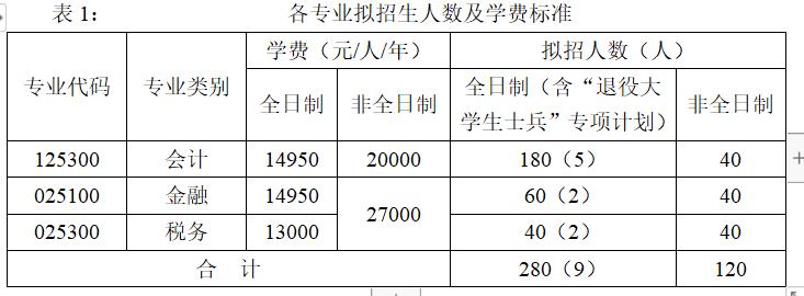 广西财经学院2023年硕士研究生招生简章