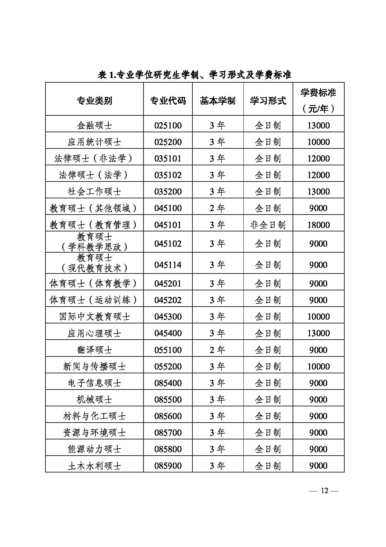 西南大学2025年硕士研究生招生章程第12页