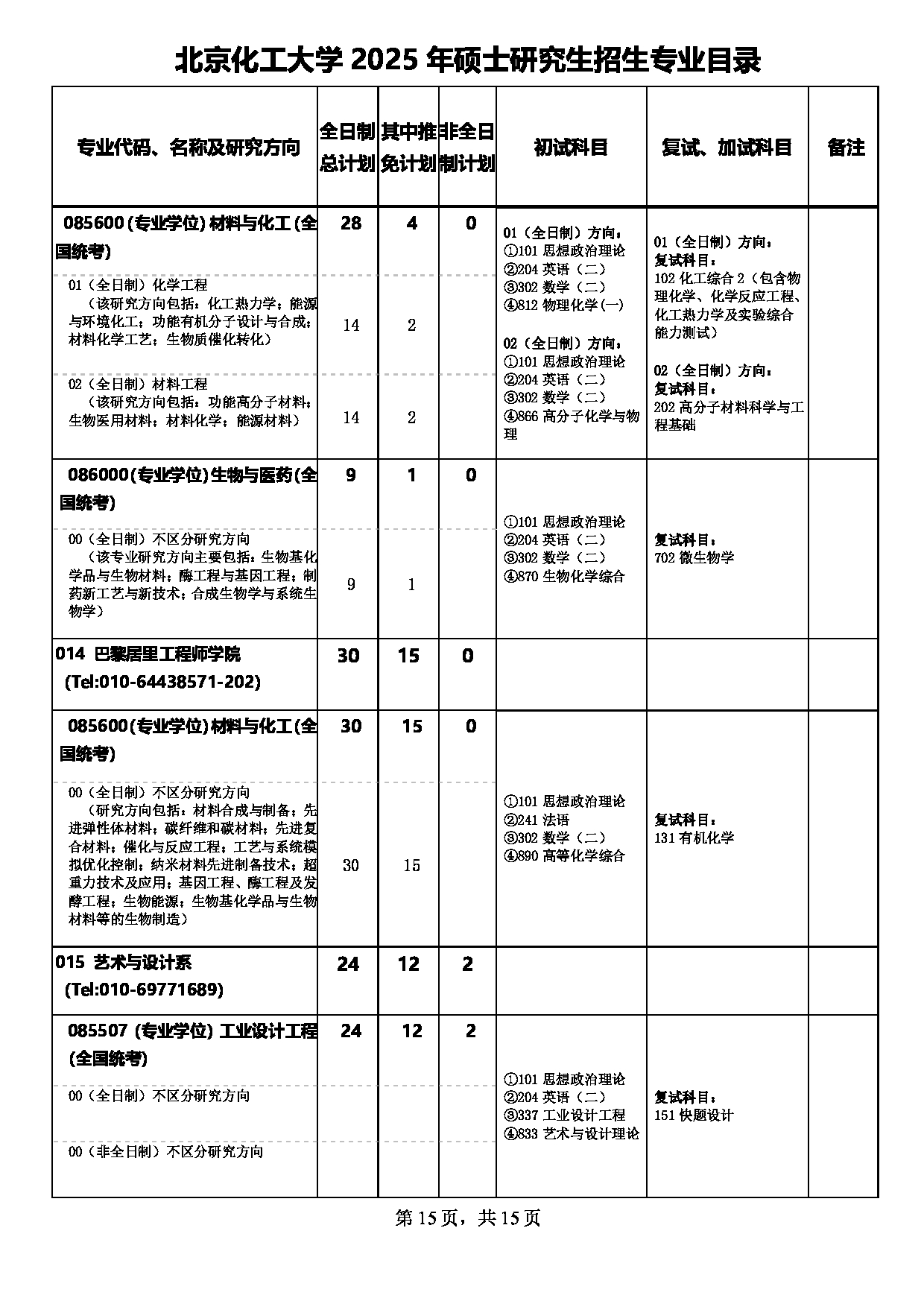 2025专业目录：北京化工大学2025年硕士研究生招生专业目录第15页