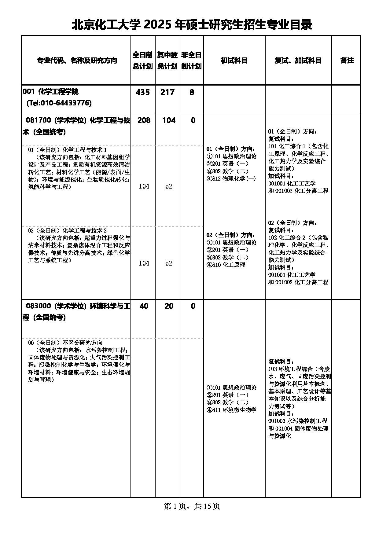 2025专业目录：北京化工大学2025年硕士研究生招生专业目录第1页