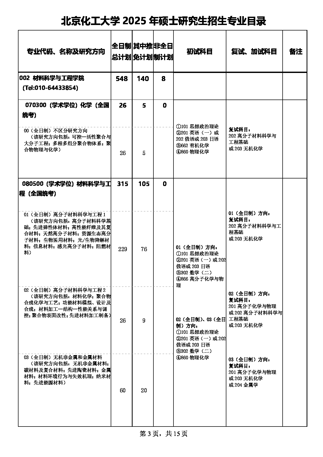 2025专业目录：北京化工大学2025年硕士研究生招生专业目录第3页